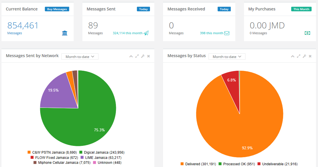 SMS CONNEC